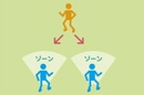 【第６回】試合観戦でイメージトレーニングをしよう！-じっくり観察したい"だまし合い"
