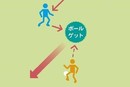 【第８回】試合観戦でイメージトレーニングをしよう！-攻撃と守備、どっちが大事？ 