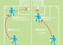 【第19回】森崎ツインズ（サンフレッチェ広島）のワンポイントサッカー講座　個性を磨こう編 