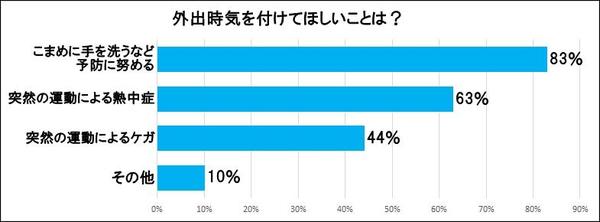 外出時気を付けてほしいこと.jpg