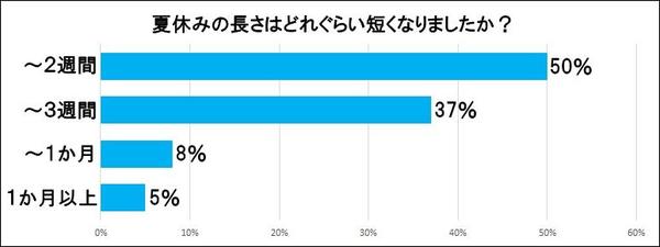 夏休みの長さ.jpg