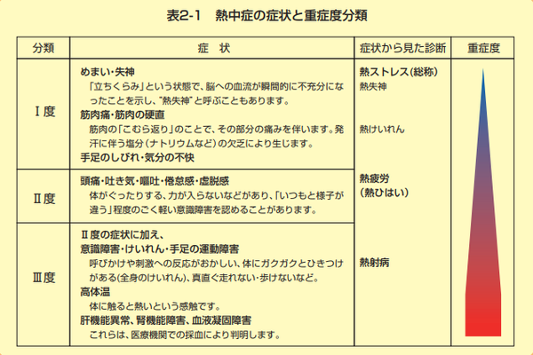 sakaikucamp_heatstroke.png