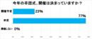 【2021年】コロナ禍で今年の卒団式どうする!?　アンケート結果