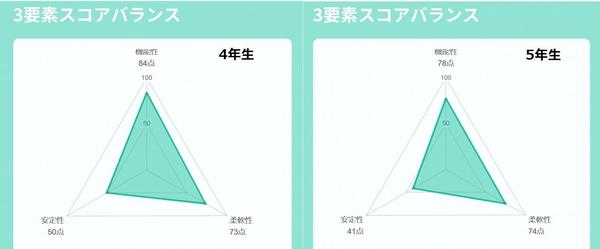 スコアバランス.jpg