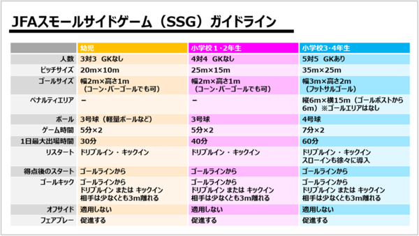 JFA_small_sided_gamessg_guideline_02.png