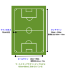 サッカーコートの大きさは？　少年サッカー（小学生年代）のコートサイズも解説