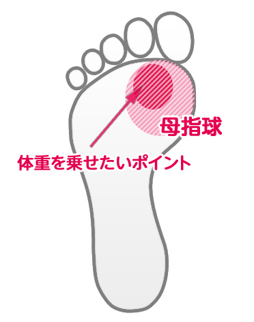 サッカー 重心.jpg