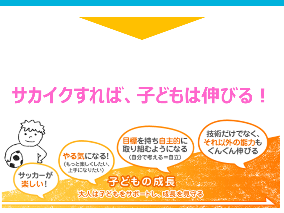 サカイクすれば、子供は伸びる！