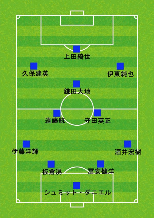 日本代表理想のスタメン（修正版）.jpg
