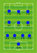 【親子で考えよう】ワールドカップ、あなたが見たいサッカー日本代表理想のスタメンは？